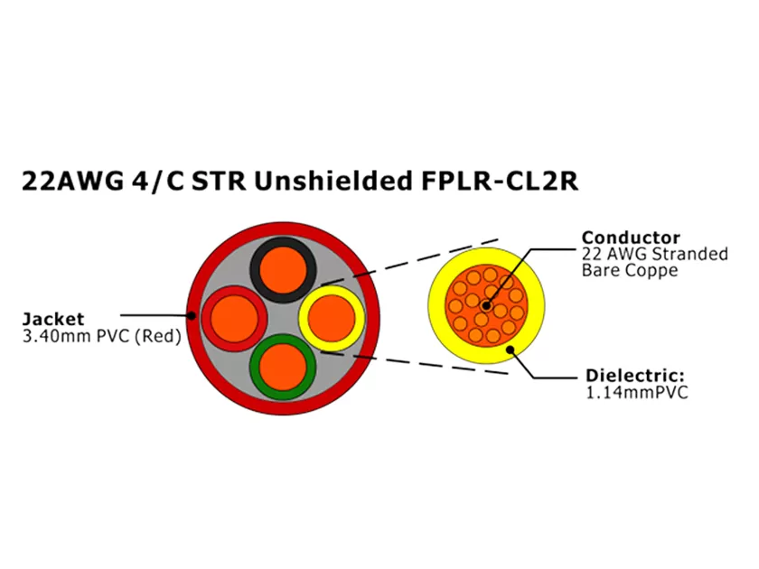 XF-22AWG 4C STR Неэкранированный FPLR-CL2R Кабель пожарной сигнализации