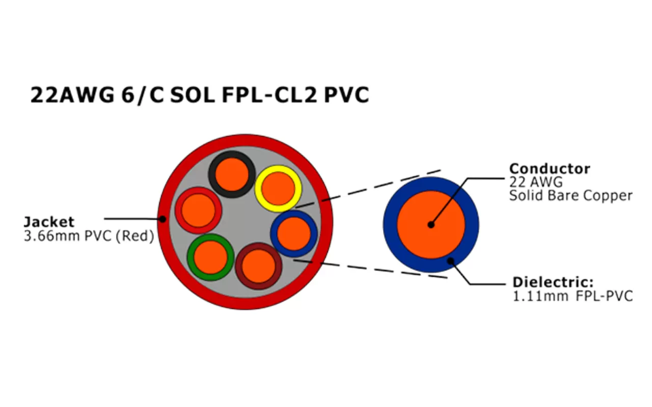 XF-22AWG 6C SOL FPL Неэкранированный кабель пожарной сигнализации