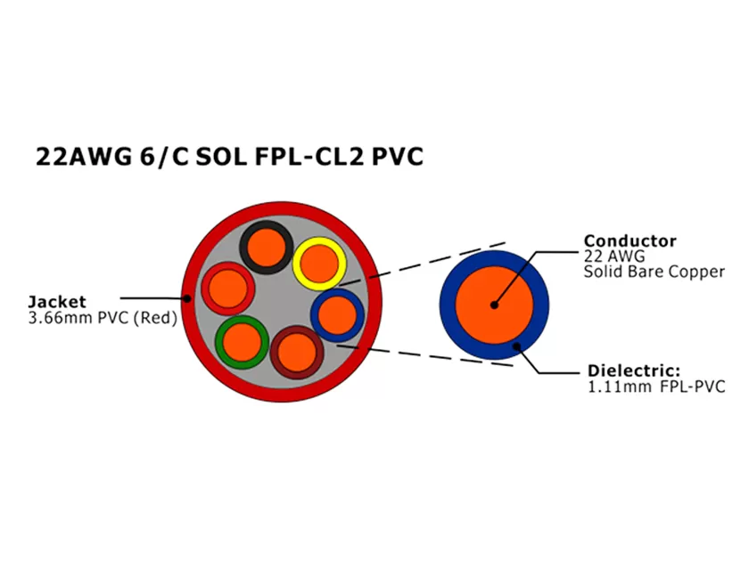 XF-22AWG 6C SOL FPL Неэкранированный кабель пожарной сигнализации