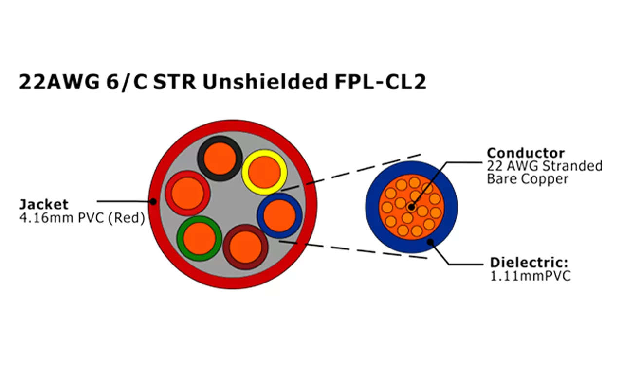 XF-22AWG 6C STR Неэкранированный FPL-CL2 Кабель пожарной сигнализации