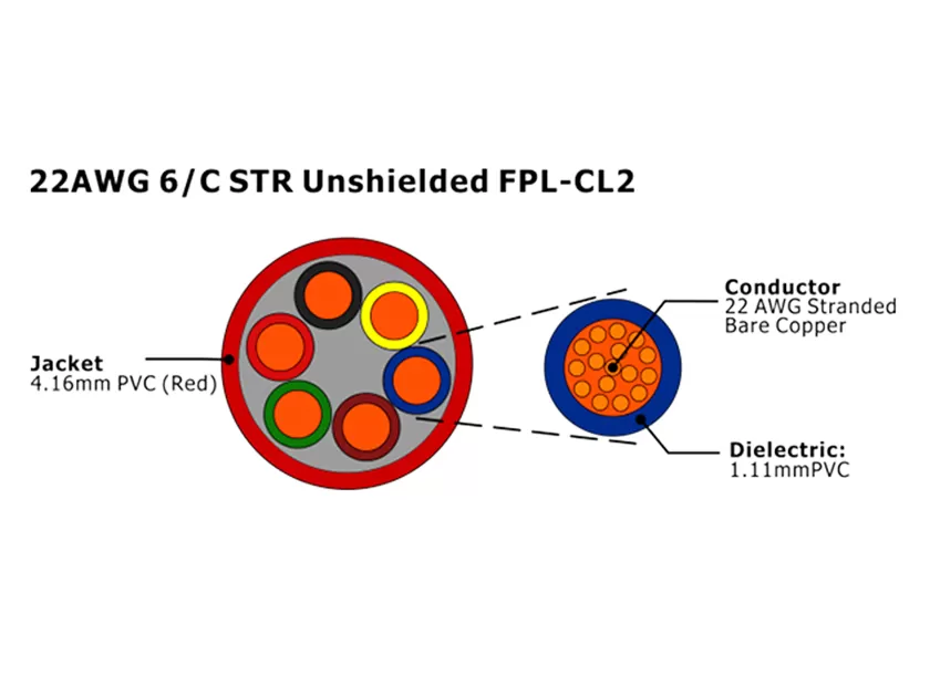 XF-22AWG 6C STR Неэкранированный FPL-CL2 Кабель пожарной сигнализации