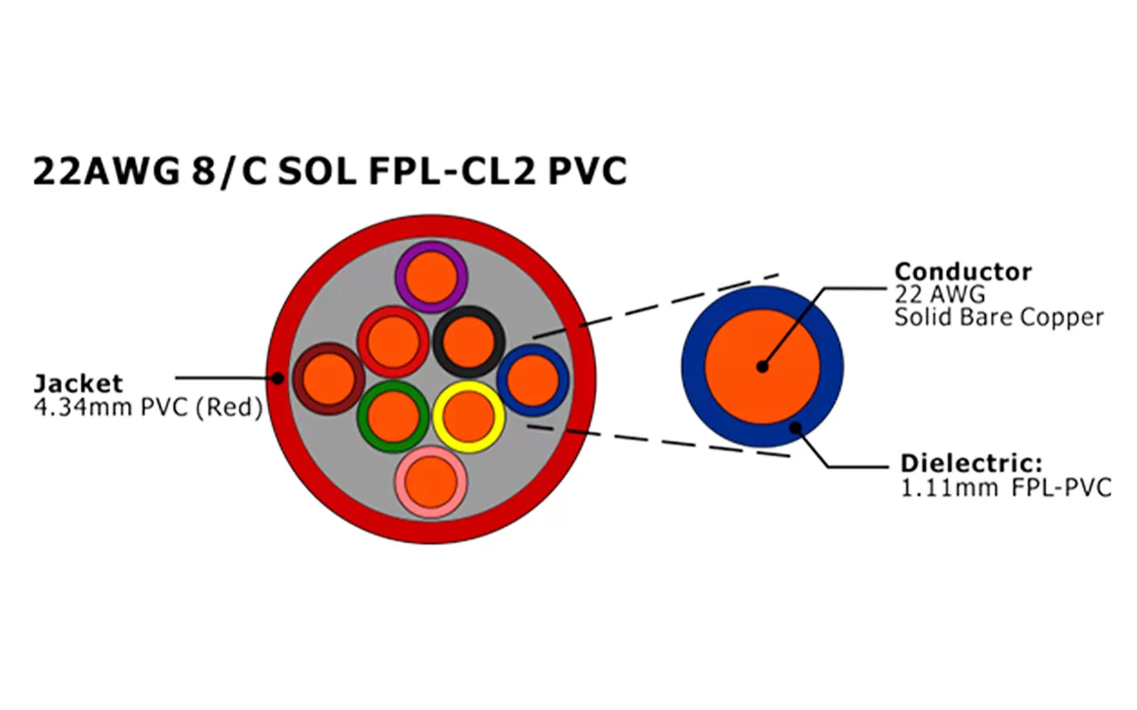 Неэкранированный кабель пожарной сигнализации XF 22AWG 8C Sol FPL