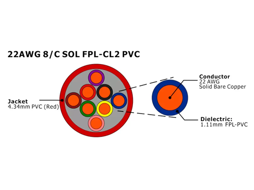 XF-22AWG 8C SOL FPL Неэкранированный кабель пожарной сигнализации
