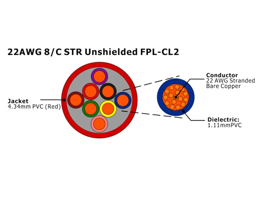 XF-22AWG 8C STR Неэкранированный FPL-CL2 Кабель пожарной сигнализации