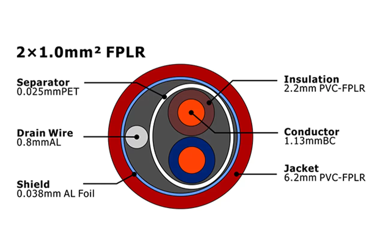 XF-FA-210 Кабель пожарной сигнализации FPLR MENA