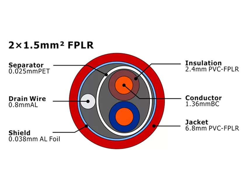 XF-FA-215 Кабель пожарной сигнализации FPLR MENA