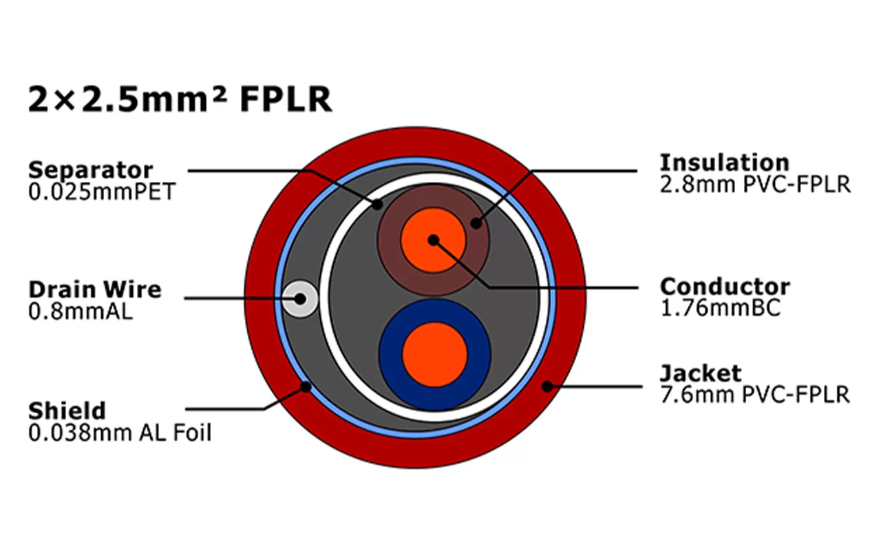 XF-FA-225 Кабель пожарной сигнализации FPLR MENA
