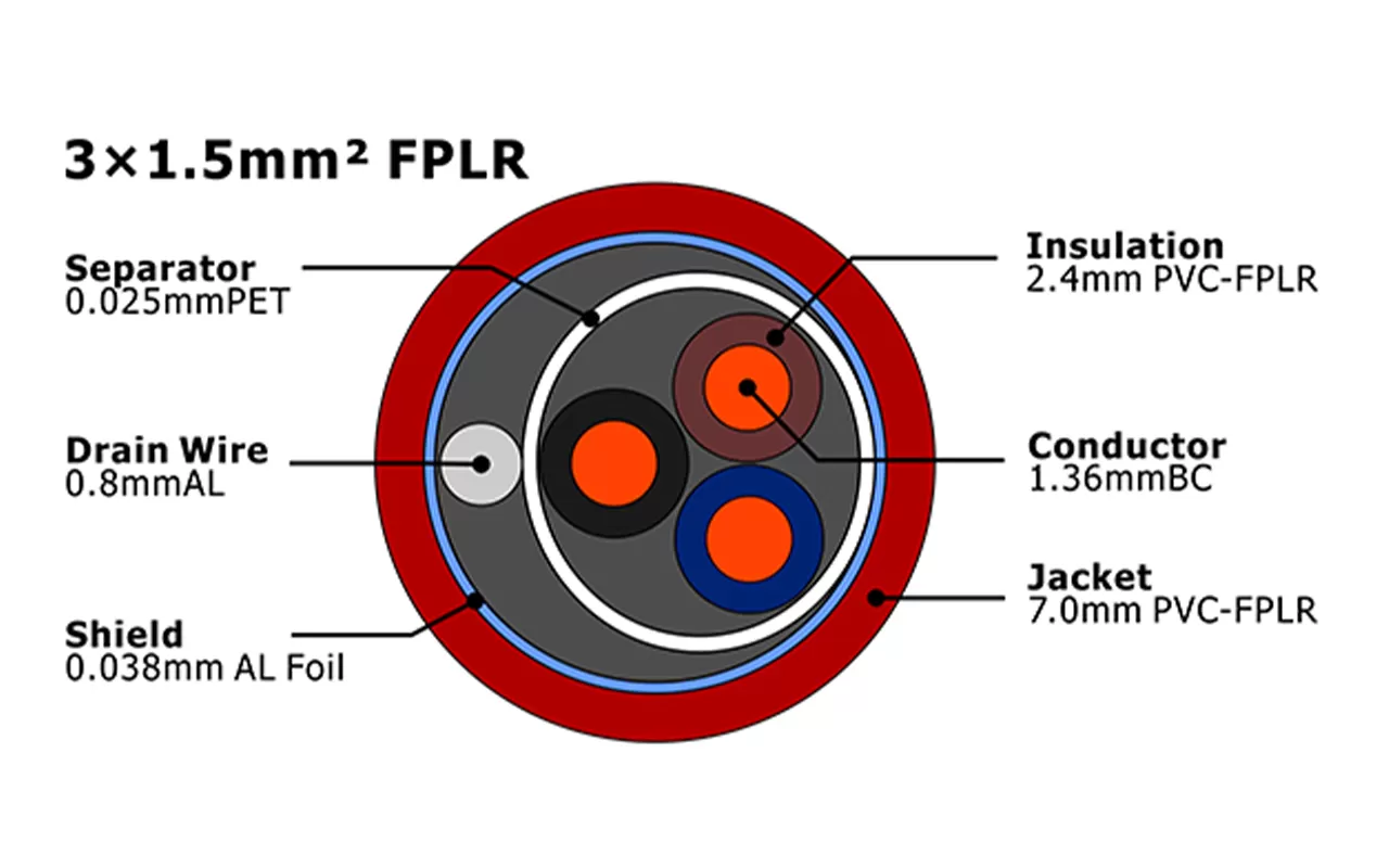 XF-FA-315 Кабель пожарной сигнализации FPLR MENA