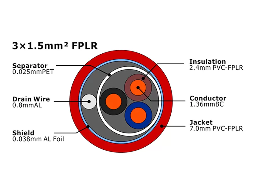 XF-FA-315 Кабель пожарной сигнализации FPLR MENA