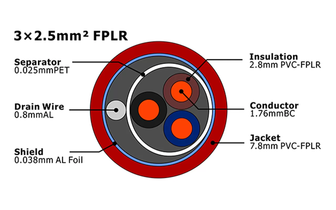 XF-FA-325 Кабель пожарной сигнализации FPLR MENA