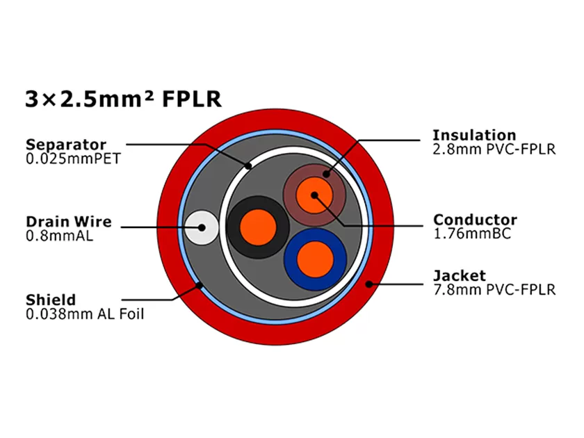 XF-FA-325 Кабель пожарной сигнализации FPLR MENA
