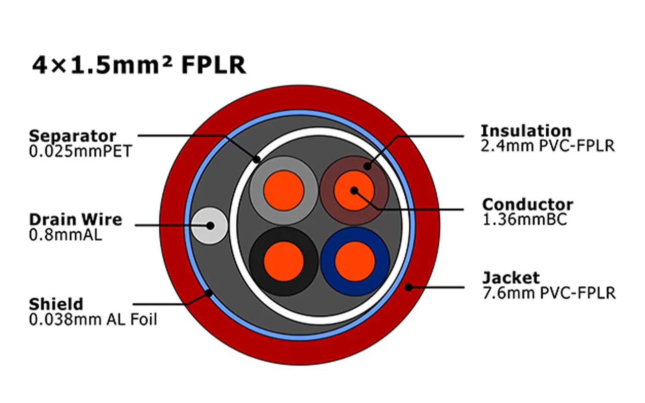 XF-FA-415 Кабель пожарной сигнализации FPLR MENA