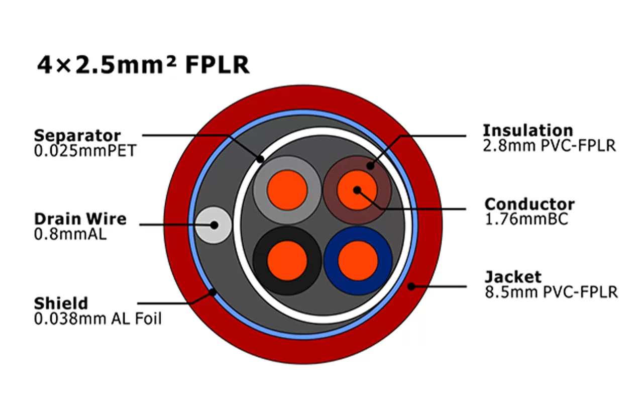 XF-FA-425 Кабель пожарной сигнализации FPLR MENA