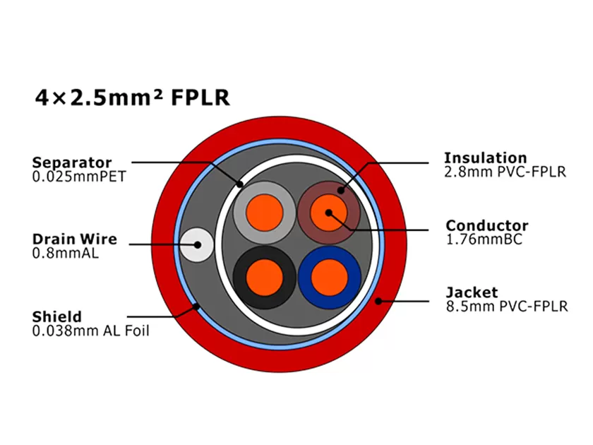 XF-FA-425 Кабель пожарной сигнализации FPLR MENA