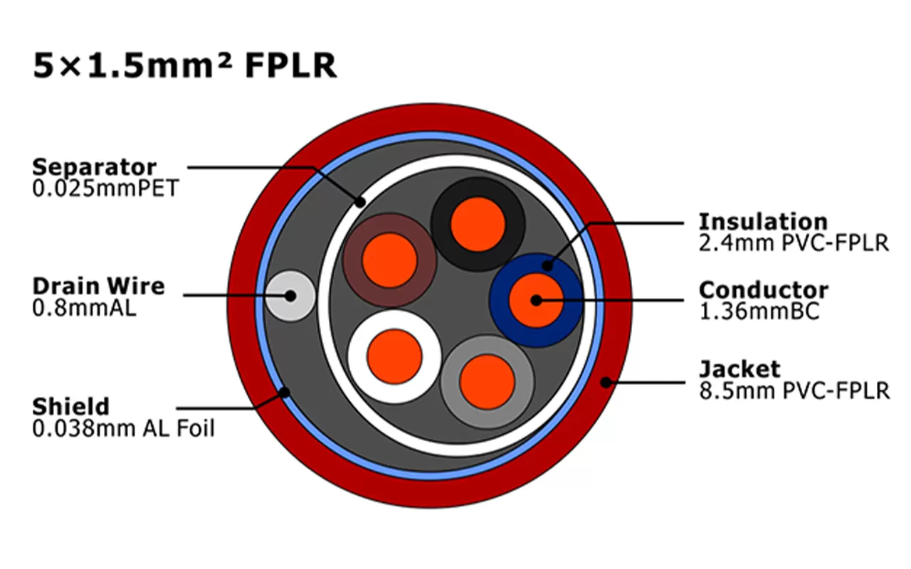 XF-FA-515 Кабель пожарной сигнализации FPLR MENA