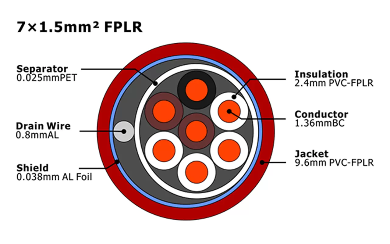 XF-FA-715 Кабель пожарной сигнализации FPLR MENA