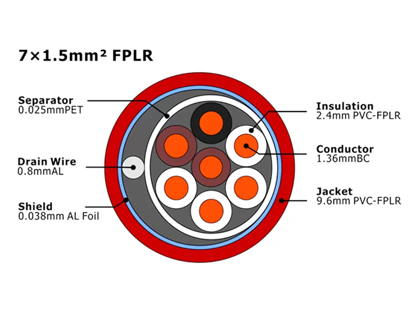 XF-FA-715 Кабель пожарной сигнализации FPLR MENA