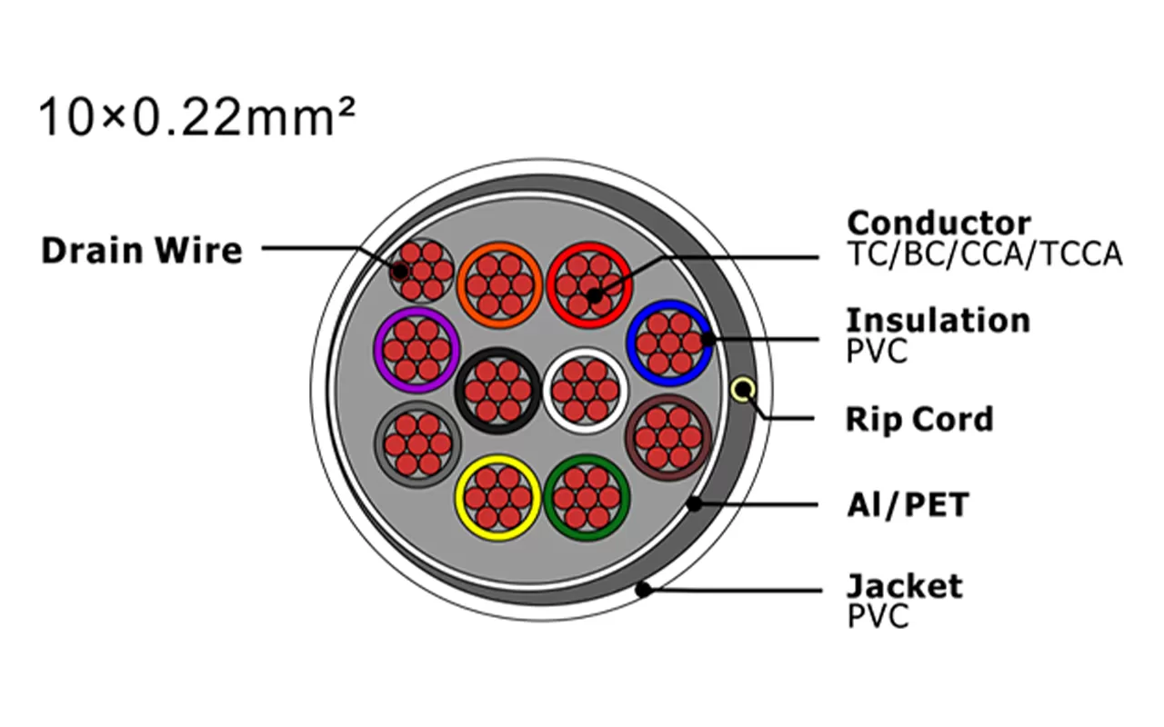 XF-SASC-10022 Кабель охранной сигнализации