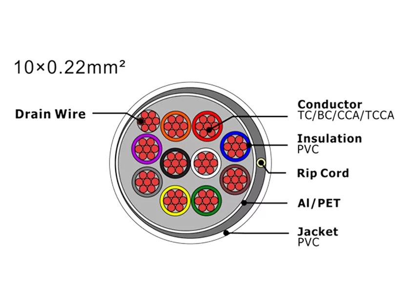XF-SASC-10022 Кабель охранной сигнализации