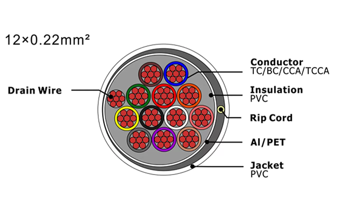 XF-SASC-12022 Кабель охранной сигнализации