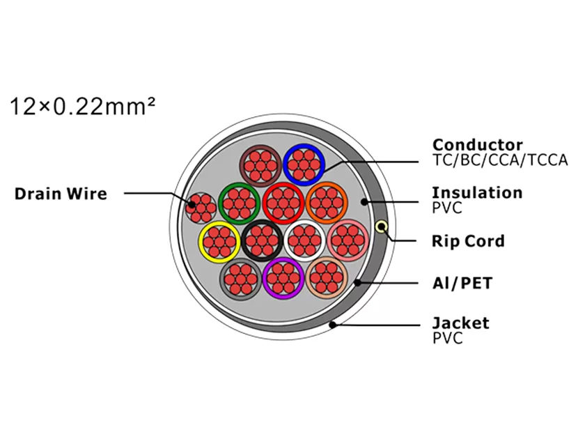 XF-SASC-12022 Кабель охранной сигнализации