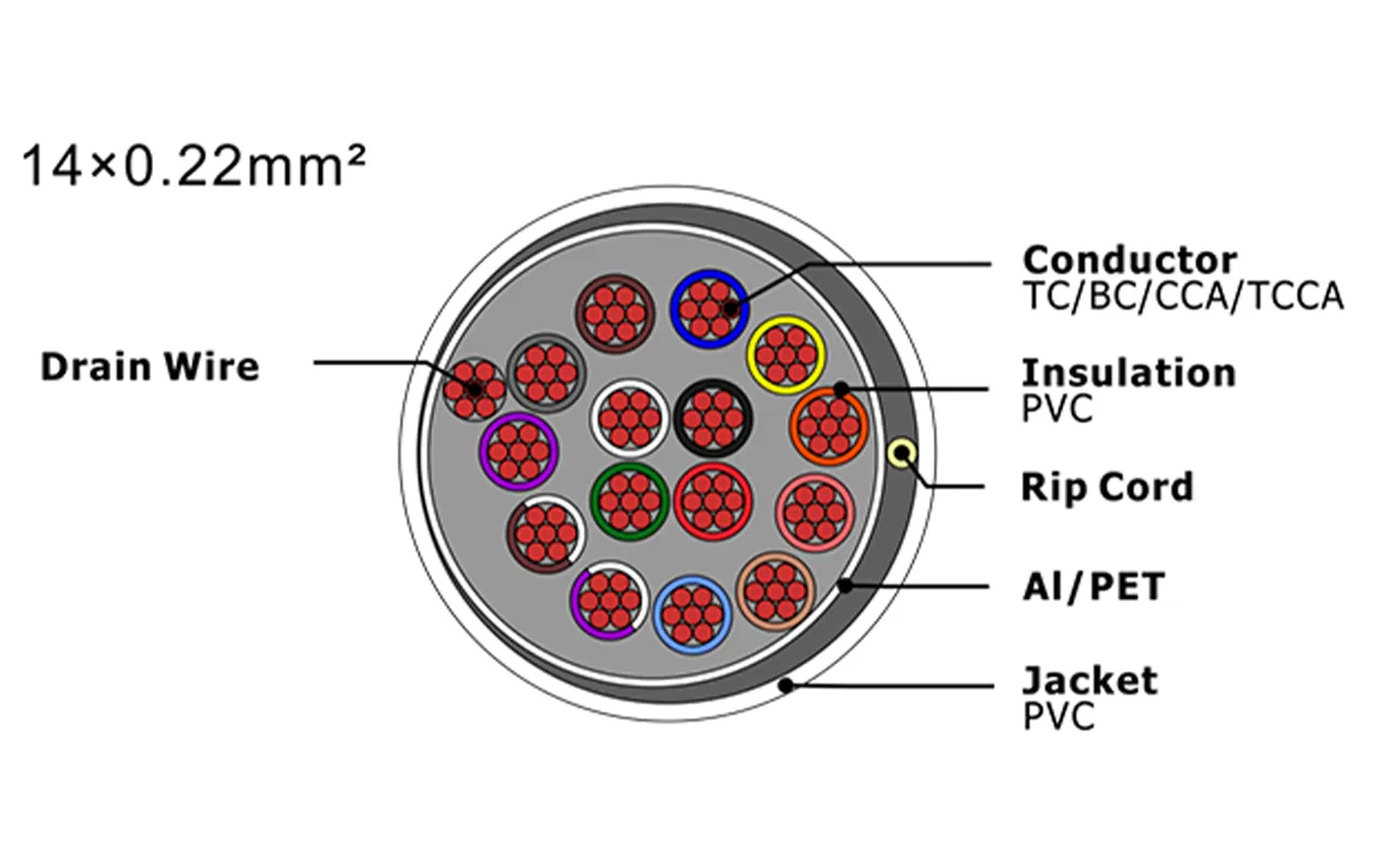 XF-SASC-14022 Кабель охранной сигнализации