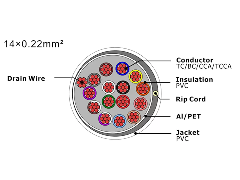 XF-SASC-14022 Кабель охранной сигнализации