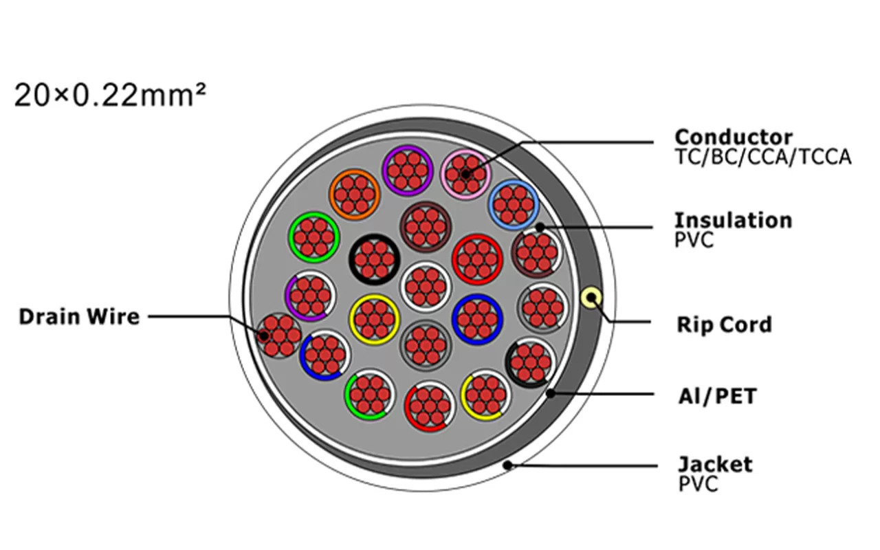 XF-SASC-20022 Кабель охранной сигнализации
