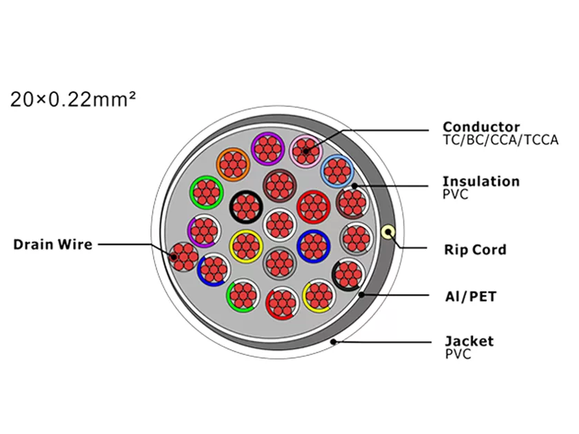 XF-SASC-20022 Кабель охранной сигнализации