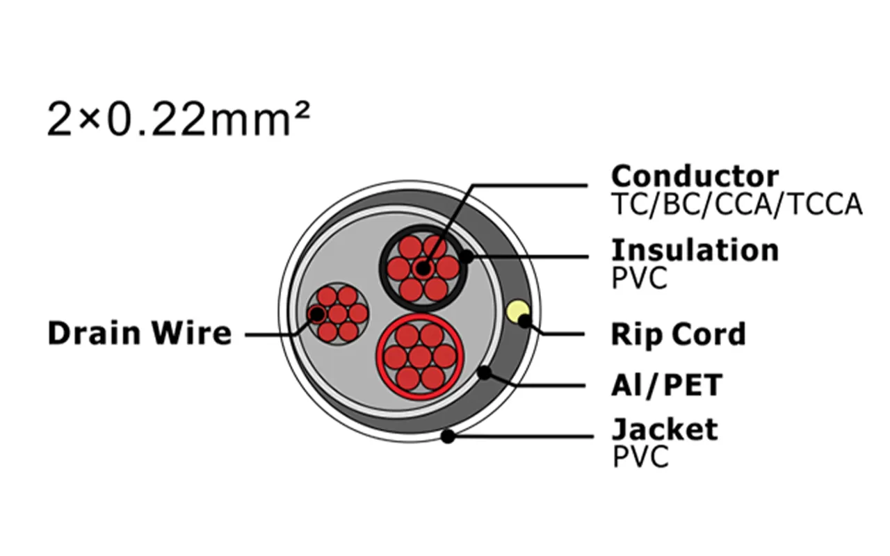 XF-SASC-2022 Кабель охранной сигнализации
