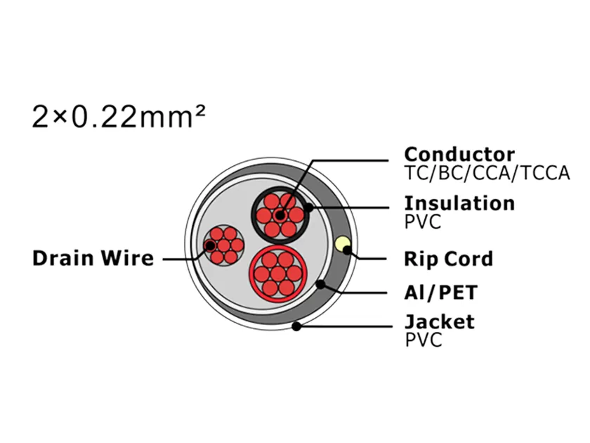 XF-SASC-2022 Кабель охранной сигнализации
