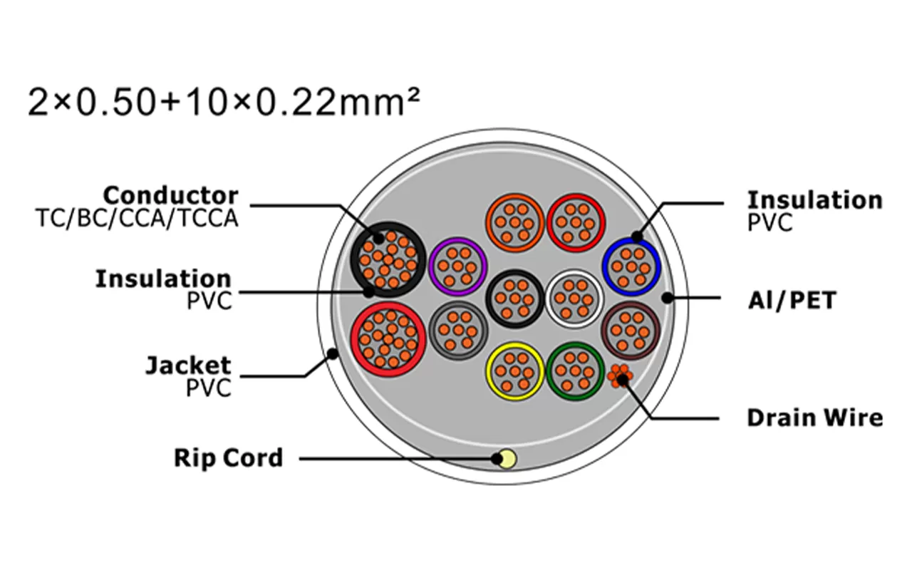 XF-SASC-205010022 Кабель охранной сигнализации