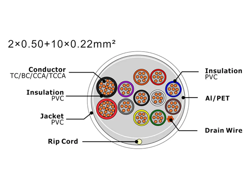 XF-SASC-205010022 Кабель охранной сигнализации