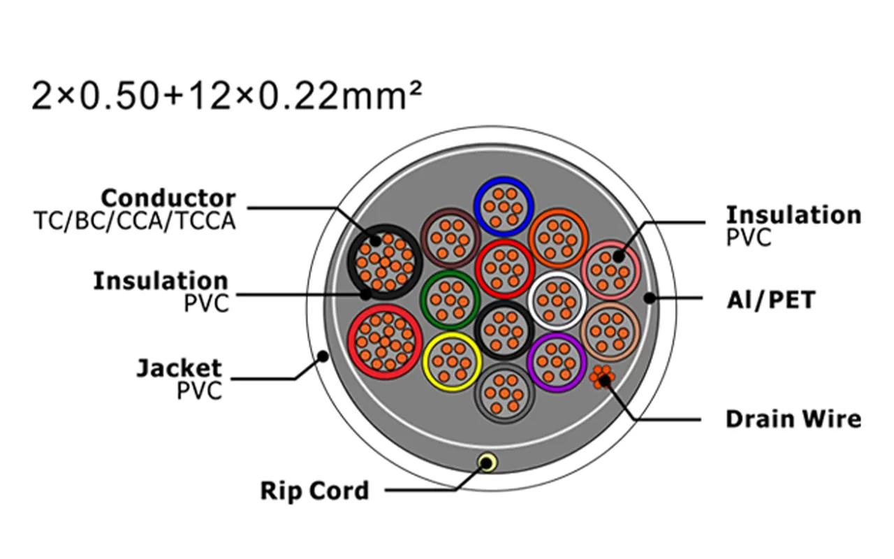 XF-SASC-205012022 Кабель охранной сигнализации