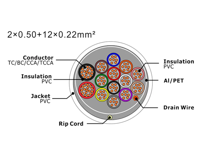 XF-SASC-205012022 Кабель охранной сигнализации