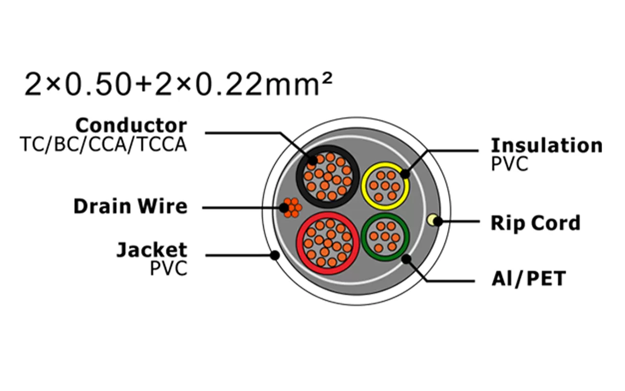 XF-SASC-20502022 Кабель охранной сигнализации