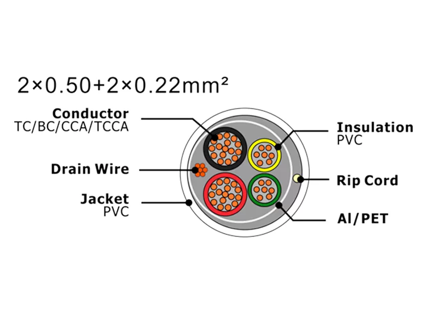 XF-SASC-20502022 Кабель охранной сигнализации