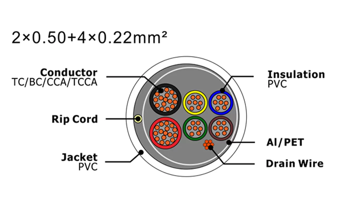 XF-SASC-20504022 Кабель охранной сигнализации