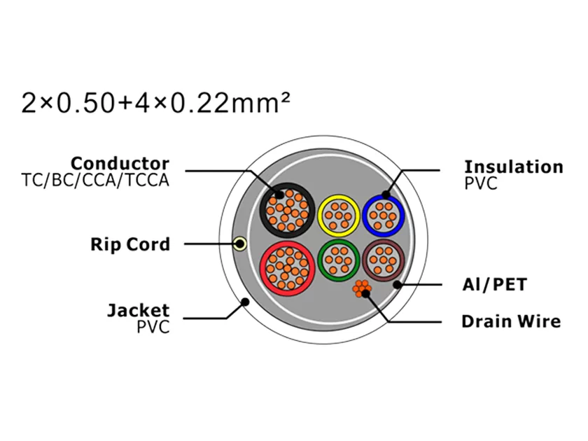 XF-SASC-20504022 Кабель охранной сигнализации