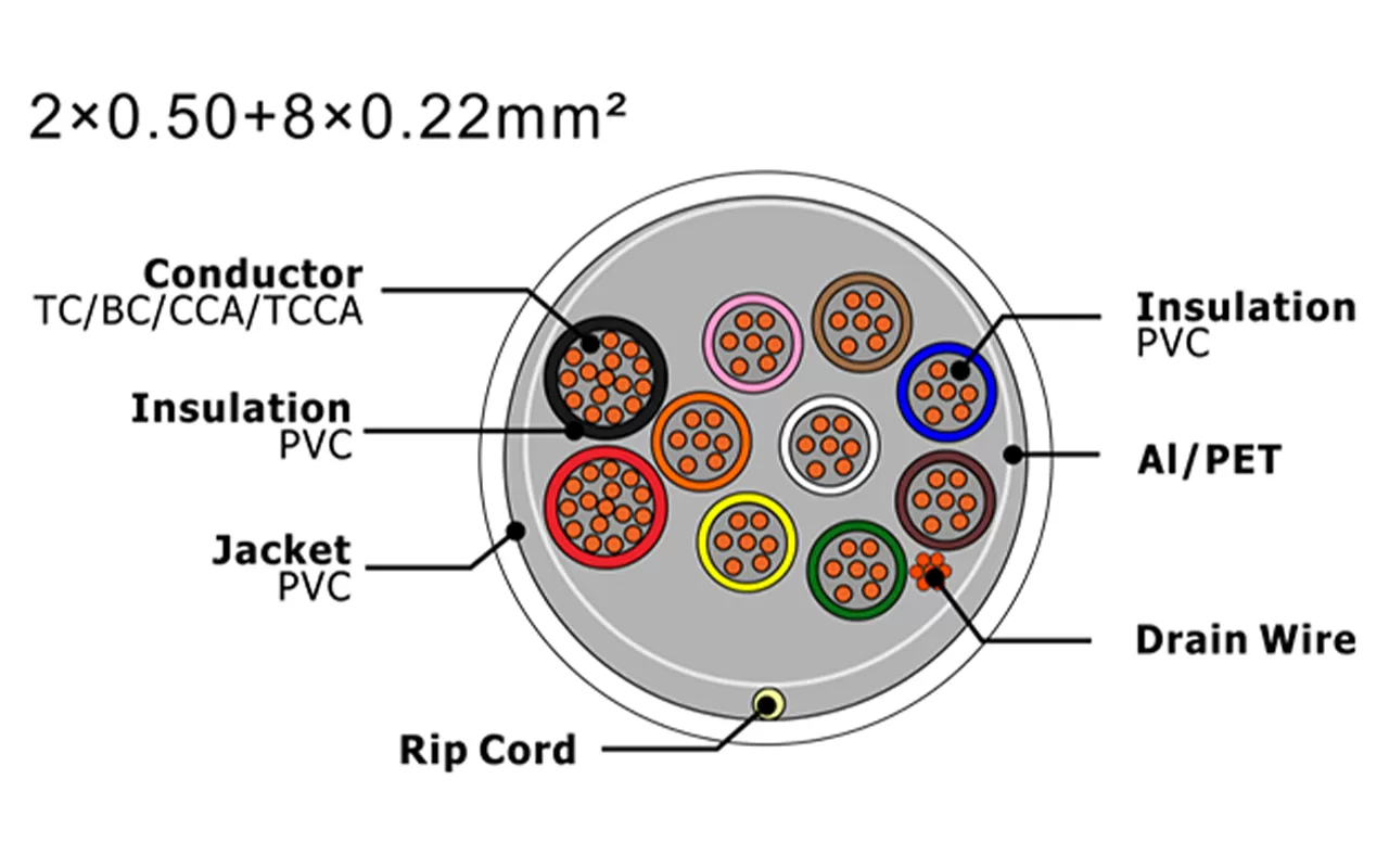 XF-SASC-20508022 Кабель охранной сигнализации