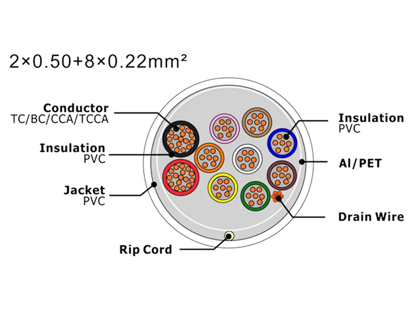 XF-SASC-20508022 Кабель охранной сигнализации