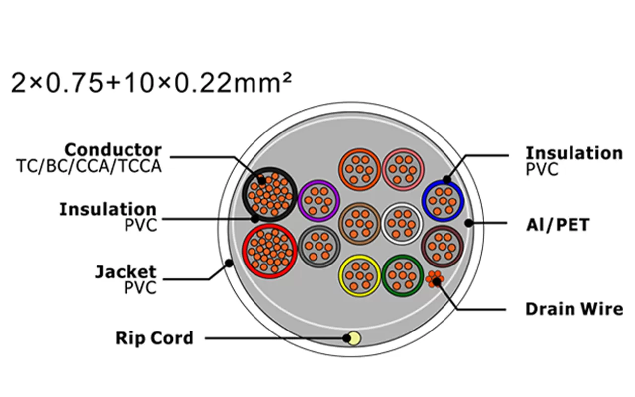 XF-SASC-207510022 Кабель охранной сигнализации