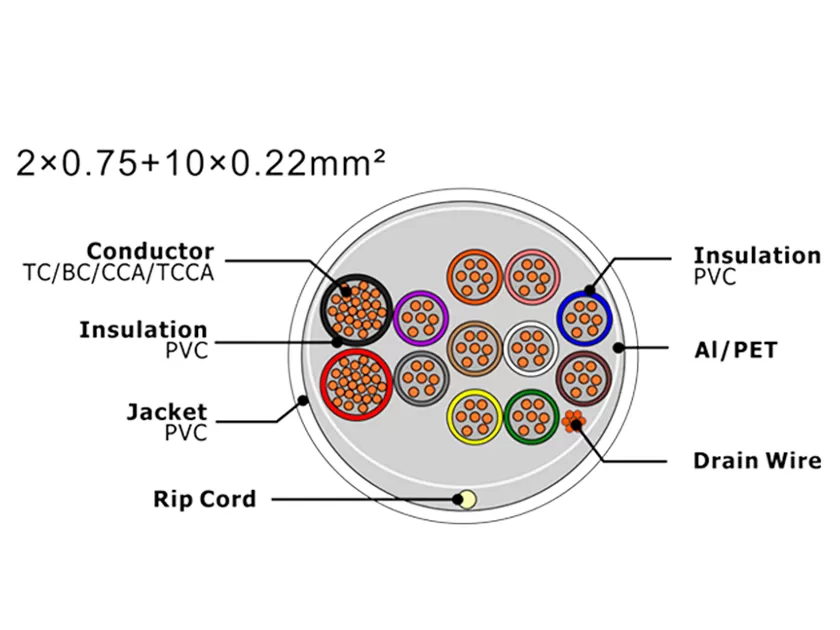 XF-SASC-207510022 Кабель охранной сигнализации