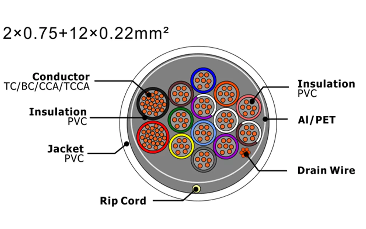 XF-SASC-207512022 Кабель охранной сигнализации