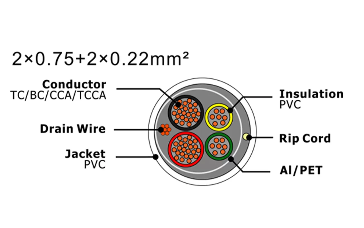 XF-SASC-20752022 Кабель охранной сигнализации