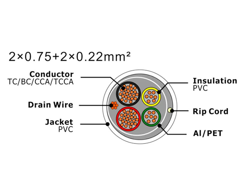 XF-SASC-20752022 Кабель охранной сигнализации