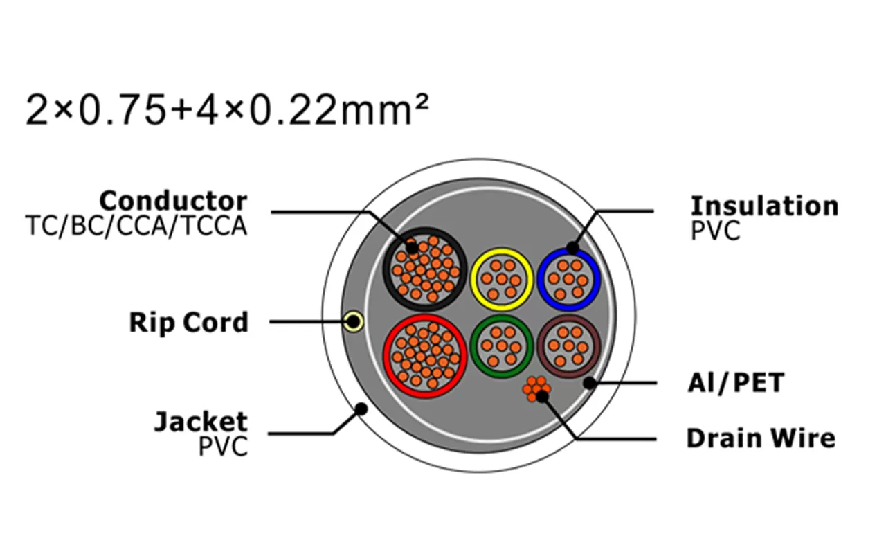 XF-SASC-20754022 Кабель охранной сигнализации