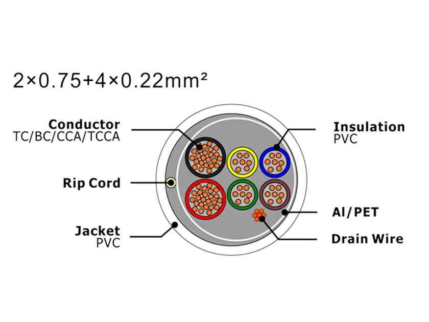 XF-SASC-20754022 Кабель охранной сигнализации