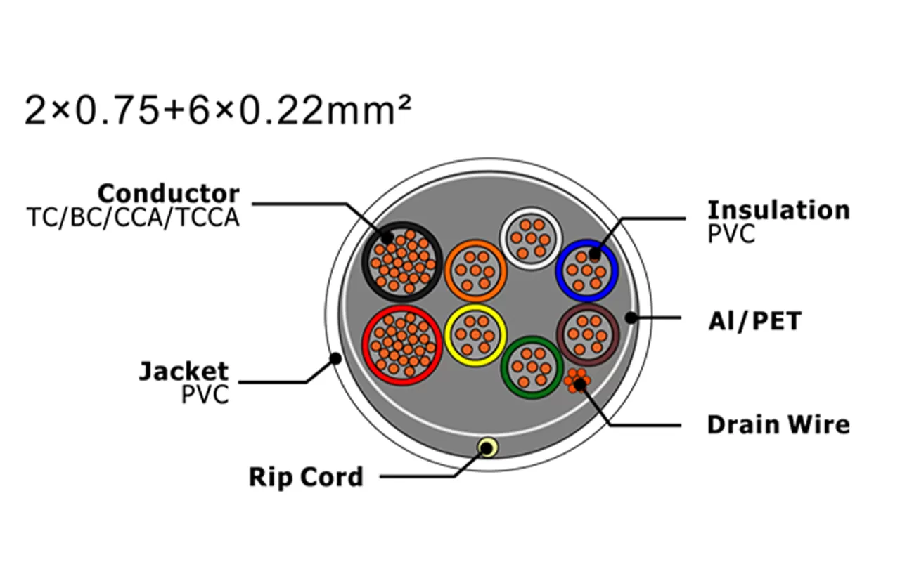 XF-SASC-20756022 Кабель охранной сигнализации