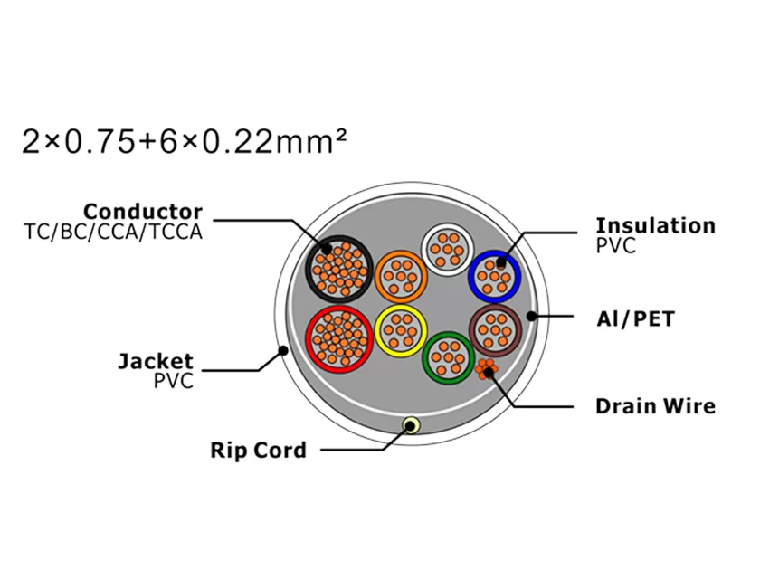 XF-SASC-20756022 Кабель охранной сигнализации